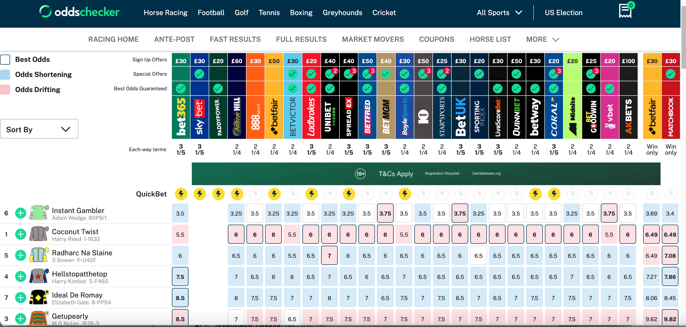 Screenshot of Oddschecker website, comparing odds for a horse race for each bookie and horse